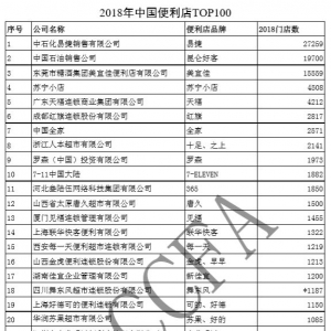 2018ڱTOP100񵥷
