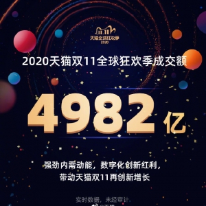 2020è˫11ȫ񻶼ܳɽ4982ڣ450ƷƳɽ