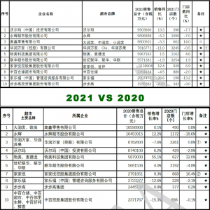 2021йTOP100