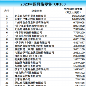ֶꡢԳϰйTOP100¯񵥣