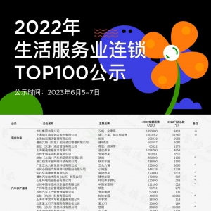 2022ҵTOP100