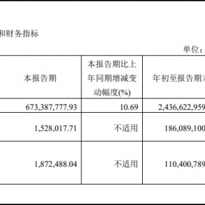 ïҵҵǰ5.83% ĸ137.15%