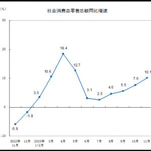 Ʒܶ±ӯƽ̨
11·ͬ10.1%