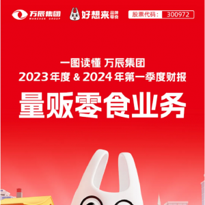 򳽼ʳҵҵ¯2023Ӫոߴ87.59Ԫ