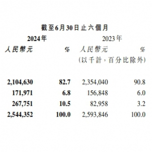 ѩĲ2024ϰۣӪ25.44Ԫ4Ԫ