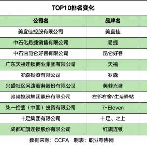 2024йTop100󿴵