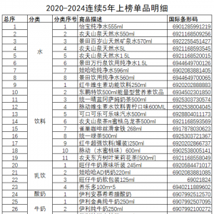 й곩Ʒ2020-2024꣩