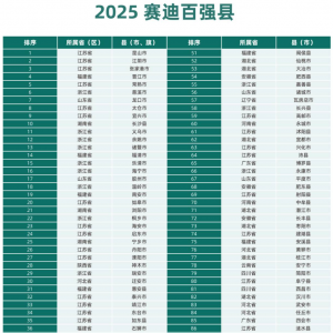 2025ȫǿس¯񵥣